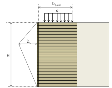 Illustration. Lateral deformation of a GRS structure. Click here for more information.