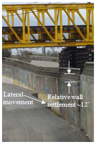 Illustration. Settlement and lateral movement of wall and bent due to ground spreading under Chepe railroad bridge. Click here for more information.