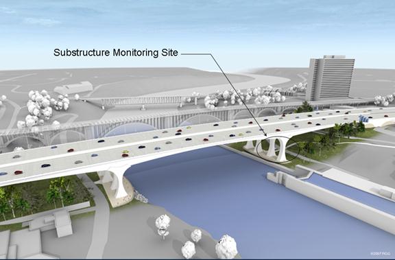 This illustration shows a bridge crossing the Mississippi River. The substructural health monitoring site is shown with a circle at the base of pier 2 in the southbound direction.