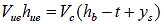 Figure 11. Equation. Conservation of mass between sections A and C. V subscript ue times h subscript ue equals V subscript c times open parenthesis h subscript b minus t plus y subscript s close parenthesis.