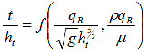 Figure 24. Equation. Dimensionless parameter ratios for partially submerged flow. t divided by h subscript t equals a function of open parenthesis q subscript B divided by the square root of g end square root times h subscript t raised to the power of 3 divided by 2 and a function of rho times q subscript B all divided by mu close parenthesis.