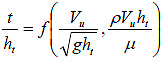 Figure 26. Equation. Revised dimensionless parameter ratios for partially submerged flow. t divided by h subscript t equals a function of open parenthesis V subscript u divided by the square root of g times h subscript t end square root and a function of rho times V subscript u times h subscript t divided by mu close parenthesis.