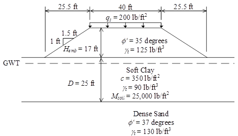 This illustration shows an embankment cross section depicting geometry and soil properties. Measurements for variable dimensions are shown on the drawing. This illustration shows an embankment cross section depicting geometry and soil properties. Measurements for variable dimensions are shown on the drawing.