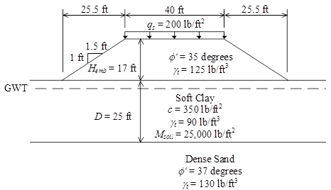 This illustration shows an embankment cross section depicting geometry and soil properties. Measurements for variable dimensions are shown on the drawing.