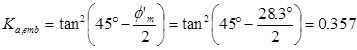 K subscript a,emb equals tangent squared of open parenthesis 45 degrees minus the quantity phi prime subscript m divided by 2 closed parenthesis equals tan squared of open parenthesis 45 degrees minus 28.3 degrees divided by 2 closed parenthesis equals 0.357. 0 K subscript a,emb equals tangent squared of open parenthesis 45 degrees minus the quantity phi prime subscript m divided by 2 closed parenthesis equals tan squared of open parenthesis 45 degrees minus 28.3 degrees divided by 2 closed parenthesis equals 0.357.