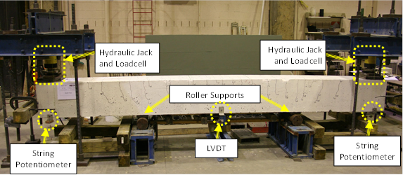 The beam is supported on two roller supports. Two hydraulic jacks with loadcells are shown on top of the specimen at each end of the beam. String potentiometers are shown at each end of the beam and a linear variable differential transformer is shown at midspan.