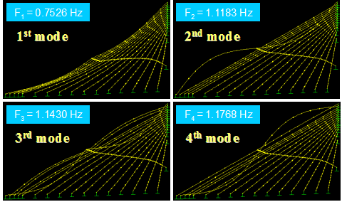 This image shows the first four vibration mode shapes of a stay cable system of the Bill Emerson Memorial Bridge with a single curvilinear crosstie line computed from finite element analysis. The natural frequencies of the respective modes are indicated in the plot. All four modes exhibit a global motion behavior.