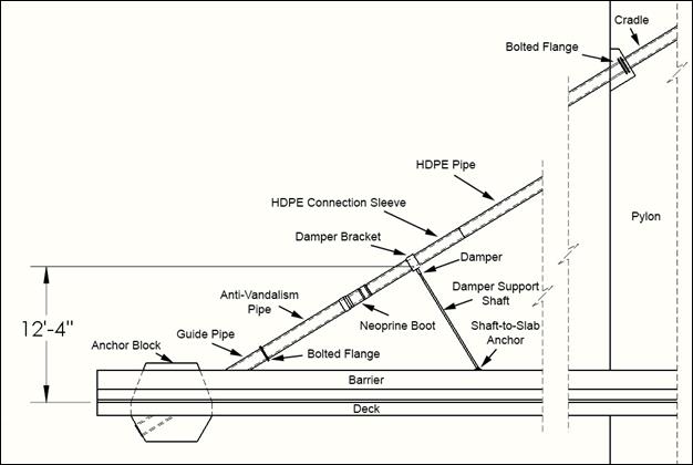 Chapter 3. Experimental Procedures - Dynamic Properties of ... truss stress diagram 