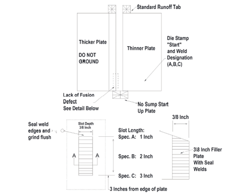 Figure 13. Diagram. Transition butt-weld fabrication plan. This figure has three parts. The top portion is the top view of the test plate and describes the location of the flaw and run off tabs. The lower left portion is the side view detailing the filler plate and its dimensions. The lower right portion shows the transition and the thickness of the filler plate.