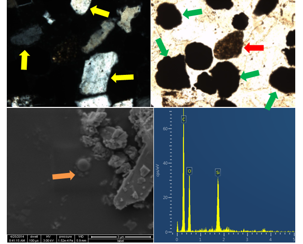 Figure 15. Photo. Images taken in G4 dry samples: cross-polarized light thin section micrograph with yellow arrows showing non-reactive sand particles (top left); plane-polarized light of the same thin section micrograph with red and green arrows showing cement and fly-ash particles, respectively (top right); SEM image with orange arrow showing a silica fume particle (bottom left); and EDS analysis confirming the siliceous nature of the silica fume particle (bottom right). Four photographs are shown: the top left photo shows a cross-polarized light thin section micrograph with yellow arrows showing non-reactive sand particles; the top right photo shows a plane-polarized light of the same thin section micrograph with red and green arrows showing cement and fly-ash particles, respectively; the bottom left photo shows a SEM image with orange arrow showing a silica fume particle; and the bottom right photo shows an EDS analysis confirming the siliceous nature of the silica fume particle.
