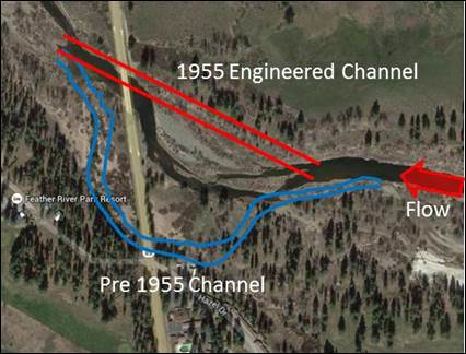 Figure 24. Photo. Historic, realigned, and current channel alignment. This aerial photo shows the current orientation of the Middle Fork Feather River. The river flows east and then turns north paralleling the bridge before turning east and going under the bridge. Superimposed on the photo is the river alignment prior to 1955, which was further to the south and east of its current location. Also superimposed was the 1955 engineered change which straightened the bend.