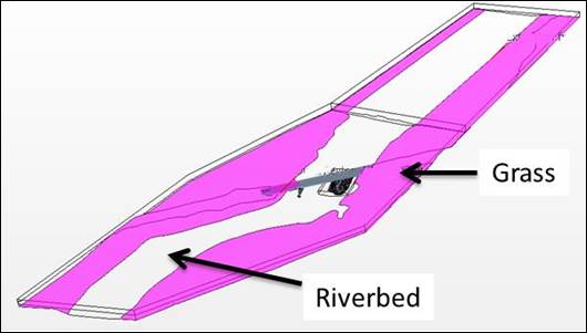 Figure 29. Schematic. CFD model surface characterization. This schematic shows the location of the two bed surfaces used within the model domain for the CFD modeling. In the channel a riverbed surface is designated and on the right and left sides of the channel a grass surface is designated.