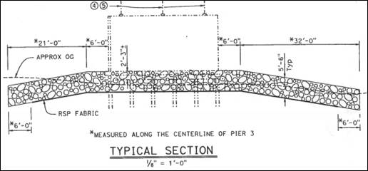Figure 34. Drawing. Design drawing (typical section) of riprap around pier 3. This drawing shows the design typical section represented along the centerline of pier 3. It shows the riprap apron extending 32 feet upstream and 21 feet downstream of the pier. It shows the riprap apron thickness to be 5 feet 9 inches and underlain with a RSP fabric extending to 6 feet from the edge of the apron.