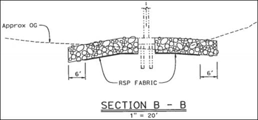 Figure 35. Drawing. Design drawing (section B-B) of riprap around pier 3. This drawing shows the apron orthogonal to the pier. The RSP fabric is shown (extending to 6 feet from the edge of the apron), but the dimensions from the side of the pier are not given.