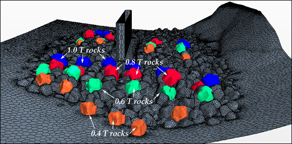 Figure 40. Graphic. Placement of movable rocks around the pier. This graphic shows the CFD representation of the stationary and movable rocks around the pier. 0.4-ton, 0.6-ton, 0.8-ton, and 1-ton rocks are labeled in the graphic.