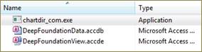 Figure 1. Zip file contents. Image showing contents of compressed zip file:“chardir_com.exe”, “DeepFoundationData.accdb”, and “DeepFoundationView.accde”.