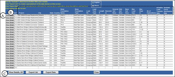 Figure 10. Query Results tab. Screen showing results of a database query--a list of load tests and summary information. The results are presented in a table. Item A points to the View Detail button for individual load tests, on the far left of the table. Item B points to the Exclude check box to exclude the load test in the viewing window, export list, or set of exported files. The columns of the table include: Project, City, State, Country, Deep Foundation Name, Deep Foundation Type, Load Dir., Load Test Type, Length, Diameter, General Soil Desc., Side Soil Desc., Base Soil Desc., Max Load, Max Displ., No. of Explorations, Includes Load Transfer Data, and Includes Force Distribution Data. At the bottom of the window, item C points to the View Details, All button to view all load tests in the returned query. Also at the bottom of the window are buttons (left to right) to Export List, Export Data, and Close the results