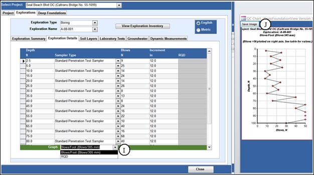 Figure 13. Exploration Details within Exploration Tab. Standard Penetration Test. This figure shows the Exploration Details subtab for a sample boring. Data is presented in a table with columns for Depth, Sampler Type, Blows, Increment, and RQD. At the bottom, item I points to the graphical plotting options for available boring data. To the right of the window is a sample plot of Standard Penetration Test values with depth. Item J points to the Save Image button for the plot. 