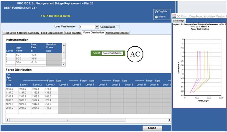 Figure 24. Static Load Test Graphics Options within Load Test tab. Force Distribution tab. This image shows the Force Distribution subtab within the Load Test tab. The upper portion of this window includes a table with Instrumentation information. Columns in this table include, from left to right, Level, Instr. Name, Instr. Elev., and Residual Force. The bottom table displays Force Distribution data. Columns include Tot. App. Load, and columns for Level 1, 2, 3, etc. Item AC points to Force Distribution graph button. A sample plot of force distribution data is displayed to the right of the window.