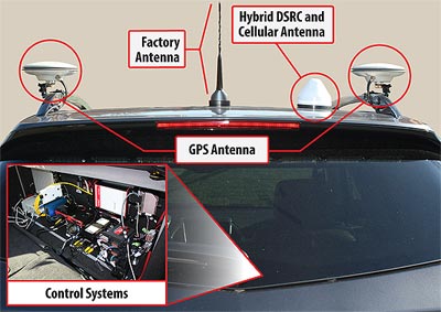 A photo of the components of the cooperative adaptive cruise control platform, including two GPS antenna, a factor antenna, and a hybrid DSRC and cellular antenna installed on the top of the vehicle, and control systems installed in the trunk of the vehicle. 