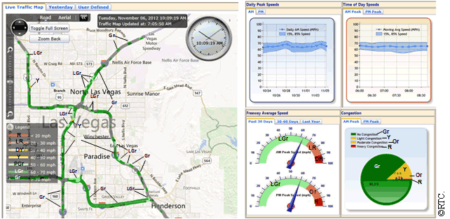 Figure 6. Screen capture. Nevada FAST Web site's interactive dashboard.(18)