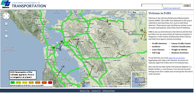 This screenshot is the Performance Measurement System (PeMS) main welcome page on the California Department of Transportation (Caltrans) Web site. From the left, about 75 percent of the page contains a traffic map of the San Francisco Bay area. Color coding is used to show that most major roadways are showing free flow conditions, although a few small areas are experiencing minor slowdowns. The rightmost 25 percent of the screen contains a welcome message, as follows: 
Welcome to the Caltrans Performance Measurement System (PeMS). The traffic data displayed on the map is collected in real-time from over 25,000 individual detectors. These sensors span the freeway system across all major metropolitan areas of the State of California.
PeMS is also an Archived Data User Service (ADUS) that provides over ten years of data for historical analysis. It integrates a wide variety of information from Caltrans and other local agency systems including Traffic Detectors, Incidents, Lane Closures, Toll Tags, Census Traffic Counts, Vehicle Classification, Weight-In-Motion, Roadway Inventory.
To use this site, you must apply for an account. Registering only takes a few minutes. Accounts are typically approved within one to two business days.
This web site has been tested with Internet Explorer 7+, Mozilla Firefox 3+ and Chrome. Your browser security settings must allow cookies and JavaScript for this site to work correctly.