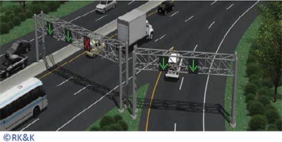 Figure 4. Dynamic merge control on a freeway.