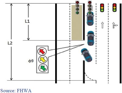Figure 7. Contraflow left-turn pocket at a traffic signal.