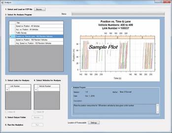 Screenshot. The Analysis section of the FHWA Driver Model Platform v0.6. This image shows the home screen of the analysis section of the FHWA Driver Model Platform. The top line reads “1. Select and Load an FZP file”, and has a Browse button. Below that, text reads “2. Select an Analysis Program”. A Status bar is at the top right. The dark grey enclosed box (top left) lists the available analysis tools (from top to bottom): Speed vs. Position, Acc. vs. Position, Traffic Density, Position vs. Time by Lane, Speed vs. Position, and Avg. Speed vs. Position. The Position vs. Lane graph is selected and highlighted in blue. To the right is the corresponding graph (with simulation time on the x-axis and position on the y-axis) with plotted vehicle trajectories by lane in red and green colors. The bottom left contains (clockwise): “3. Select Links for Analysis” with a text box below; “4. Select Vehicles for Analysis” with a text box below; “5. Select Output Folder” with a Browse button; and “6. Run the Analytics” with a Run button.