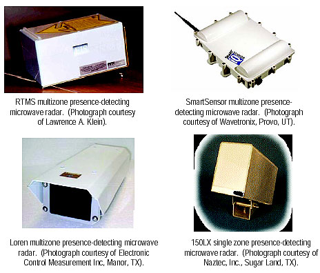 Figure 2-60. FMCW microwave radars. Photographs of four models of presence-detecting radars.