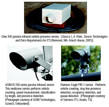Figure 2-66. Eltec 842 passive infrared sensor. Photograph of a model of passive infrared sensor used to detect vehicles.