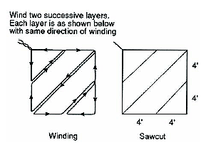 Figure 4-30. Wide coverage bicycle loop. An 8-foot (2.4-meter) square with three diagonal saw cuts traversing the square was used to detect the presence of a bicycle across a greater portion of a full-width traffic lane. Additional details are given in the text. 