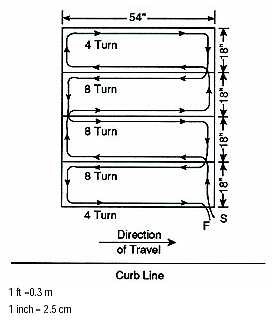 Figure 4-31. Bicycle lane loop layout with side-by-side quadrupoles. The 4.5 by 6 foot (1.4 by 1.8 meter) configuration of two quadrupole loops placed side by side within the traveled area of a bike lane provides reliable bicycle detection. Additional details are given in the text. 
