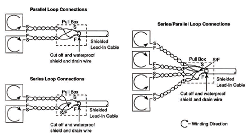 Figure 5-19. Loop wire winding diagrams for multiloop installations. Drawings that show the proper way to connect twisted wires that form parallel, series, and series/parallel loops to shielded lead-in cable. 