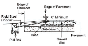 Figure 5-23. Loop lead-in wires at pavement edge when no curb is present. Drawing of pavement cross section without a curb, showing insertion of rigid steel conduit into a hole leading to the pull box. Details are given in the text accompanying the figure. 