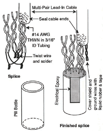 Figure 5-33. Pill bottle splice details. Drawing showing the twisting and soldering techniques used in creating a pill bottle splice. Further details are provided in the text. 