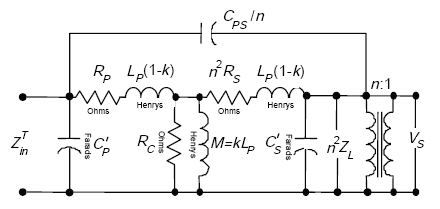 Figure A-14 shows that the modified primary capacitance C sub P across Z sub small IN is determined with C sub PS over N in parallel with series of R sub P and L sub P, the resistance corresponding to the core loss R sub C and the inductance small K capital L sub P and the series of L sub P and the inductance small N squared R sub S and the parallel of C prime sub small S and N squared capital Z sub capital L and the voltage drop V sub S.