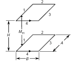 Figure A-8 shows that loop turn geometry is concerned with the spacing H between the corresponding sides of the loop where the sides are numbered 1, 2, 3, and 4. Since the nonparallel sides of a rectangular loop may not be the same length, they are labeled A and B respectively. The mathematical relationships of the mutual inductance of this geometry are presented in equation 36.