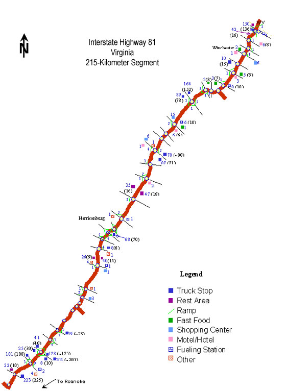 Figure 5. Results of field observational study-location of parked trucks. Schematic of a 215-kilometer segment of Interstate Highway 81 in Virginia denoting the number of trucks parked and the number of parking spaces available at truck stops, rest areas, ramps, fast food restaurants, shopping centers, motels or hotels, fueling stations, and other locations.