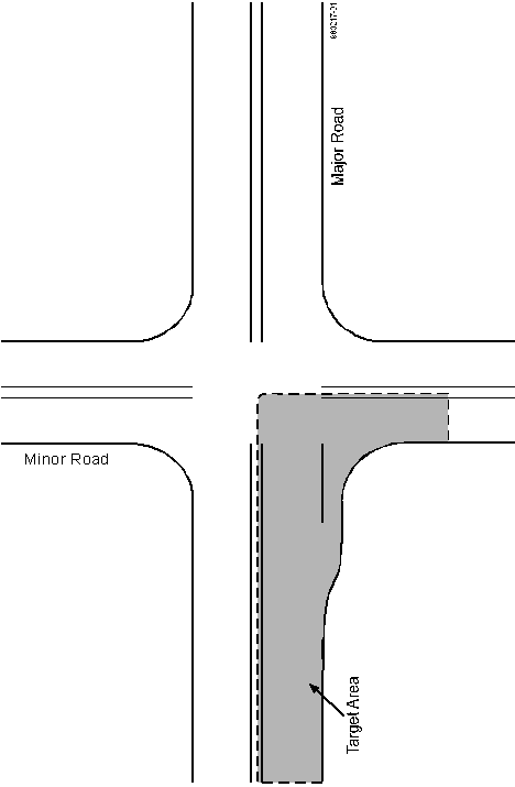 Figure 1: Diagram. [Target Area for Evaluation of an Intersection with a Right-Turn Lane Added on One Approach.] This diagram shows a four-leg intersection with an area, labeled as the target area, shaded gray including one major-road approach, the right-turn lane on that approach, and the departing roadway on the minor road.
