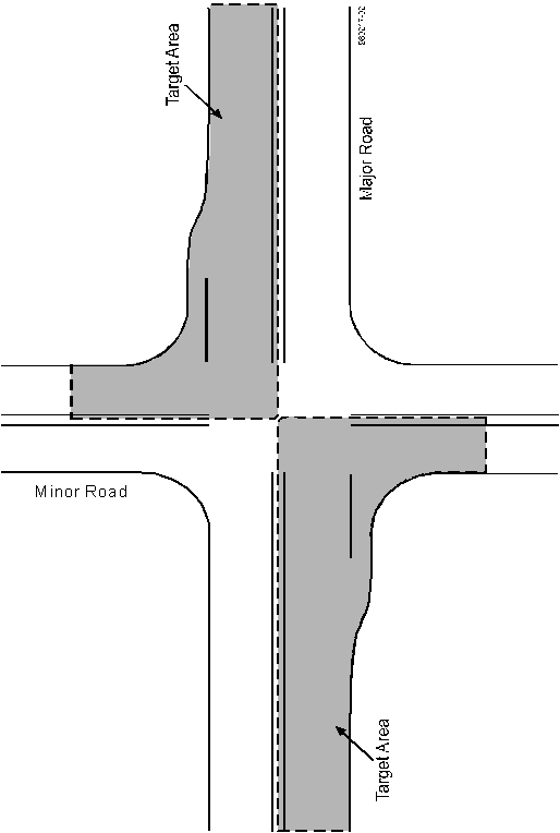 Figure 2: Diagram. [Target Area for Evaluation of an Intersection with Right-Turn Lanes Added on Two Approaches.] This drawing shows a four-leg intersection with two areas, both labeled as the target area, shaded gray including both major-road approaches, the right-turn lanes on those approaches, and the departing roadways on the minor road.