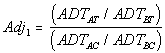 Figure 22: Equation. [Name of equation.] The traffic volume adjustment factor equals the quantity ADT sub AT divided by ADT sub BT , which is then divided bythe quantity ADT sub AC divided by ADT sub BC