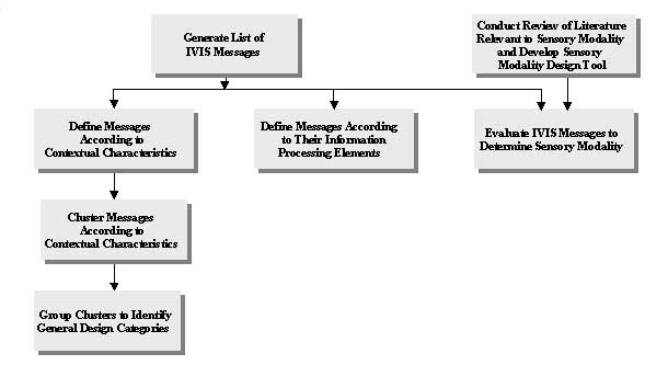 Flowchart of Task B. Activities. Click here for more detail.