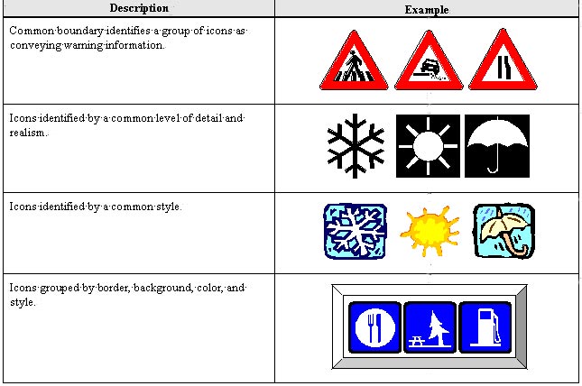 Figure 5-3. Schematic Examples of Ways to Identify Icons as Part of a Group