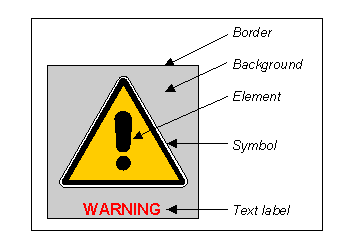 picture of key components of an Icon: Border, Background, Element, Symbol, Text Label.