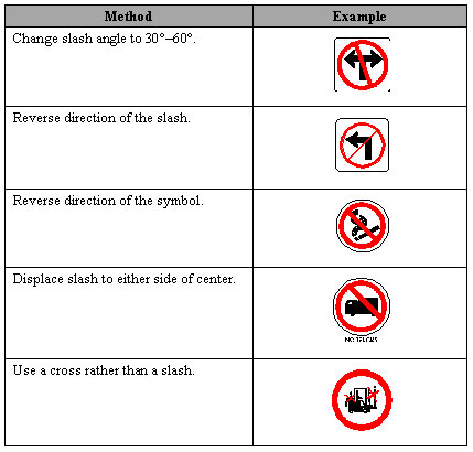 Figure 4-5. Examples of Alternative Methods for Indicating Positions. Click here for more detail.