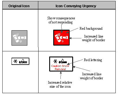 Figure 5-6. Schematic Examples of Conveying Urgency