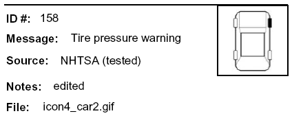 Message: Icon for Tire pressure warning