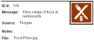 Icon Message: Price range of food at restaurants