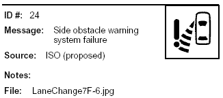 Left Side Obstacle Warning system failure.